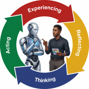 Robot and man conversing inside a circular color wheel/infographic labeled 'Thinking' at the bottom, illustrating human–AI collaboration.